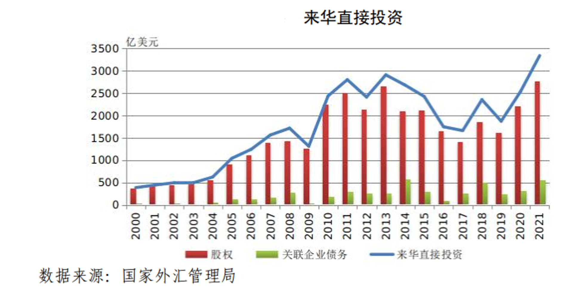 四达投资集团